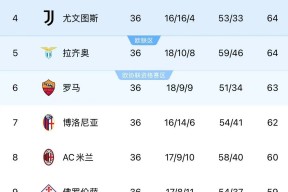 华体会-关于佛罗伦萨挑战AC米兰:胜利的渴望谁能实现?的信息