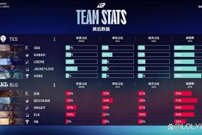 华体会登陆-BLG横扫C9，Bin拿下关键大龙八强赛3:0（成都）的简单介绍