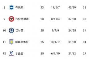 华体会体育-伯恩茅斯取得客场胜利,积分榜进步的简单介绍