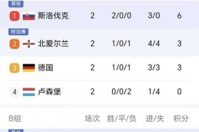 华体会下载-欧预赛赛程调整，球员备战更加紧张的简单介绍