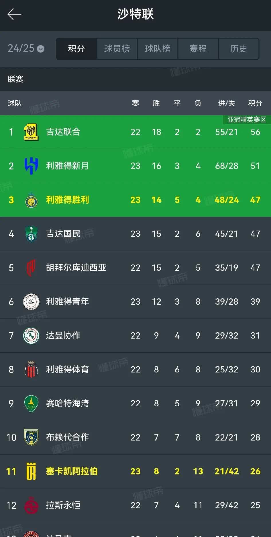 华体会官网-多特蒙德轻取利物浦,C罗补时绝平足总杯  第1张 华体会官网-多特蒙德轻取利物浦,C罗补时绝平足总杯  第1张