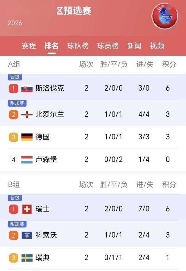 华体会下载-欧预赛赛程调整,球员备战更加紧张的简单介绍  第1张 华体会下载-欧预赛赛程调整,球员备战更加紧张的简单介绍  第1张