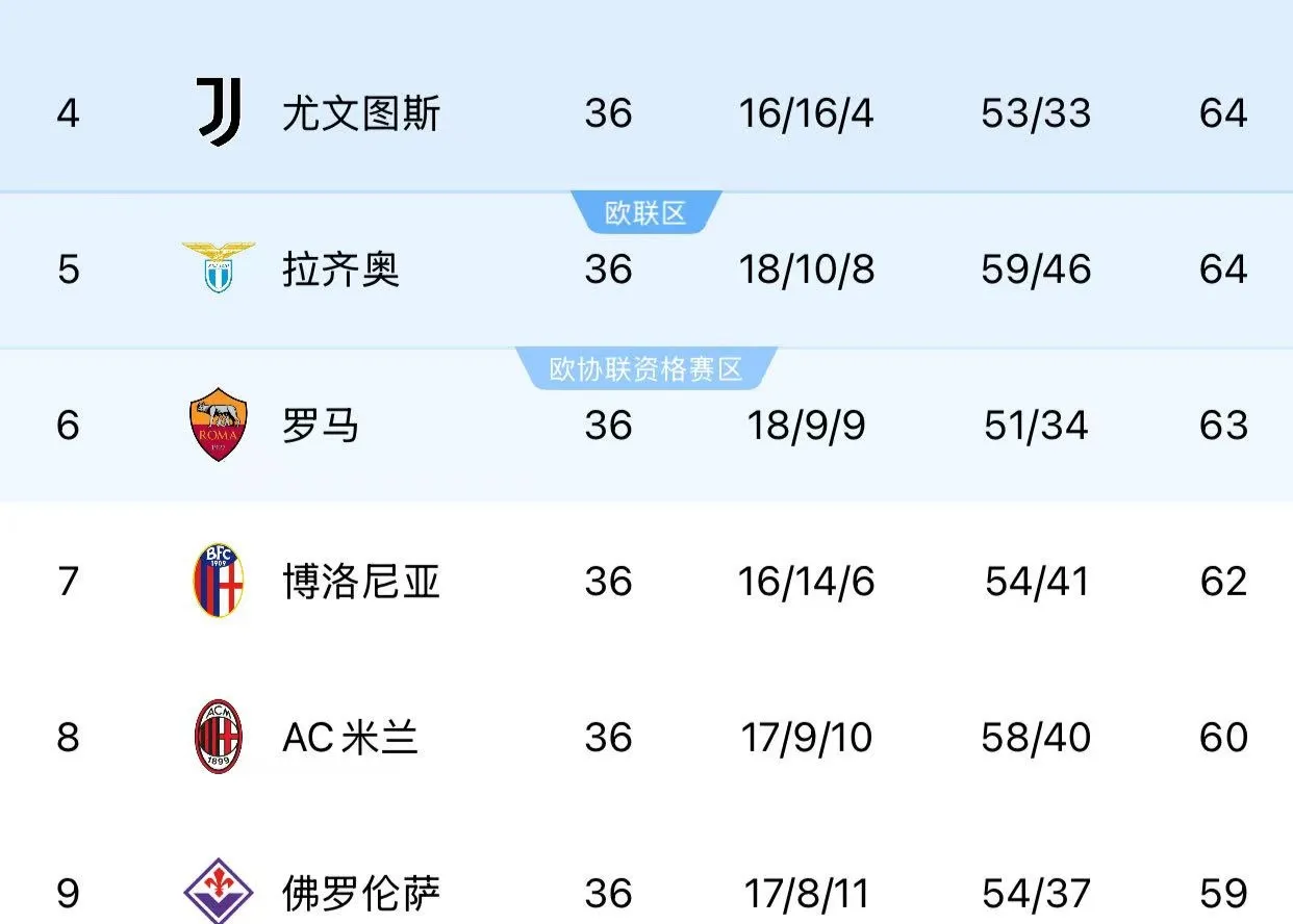 华体会-关于佛罗伦萨挑战AC米兰:胜利的渴望谁能实现?的信息  第1张 华体会-关于佛罗伦萨挑战AC米兰:胜利的渴望谁能实现?的信息  第1张