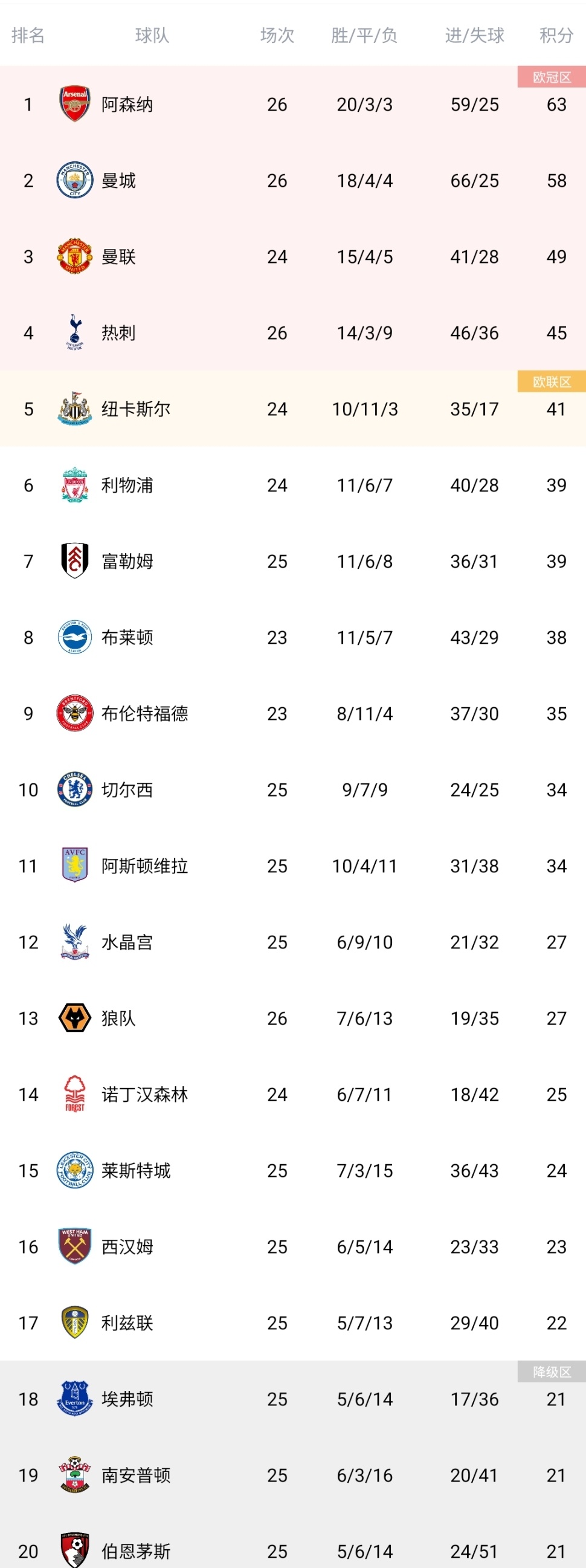 华体会体育-伯恩茅斯取得客场胜利，积分榜进步的简单介绍  第1张